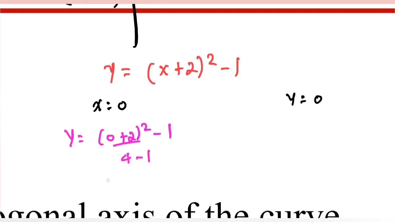 Completing square method