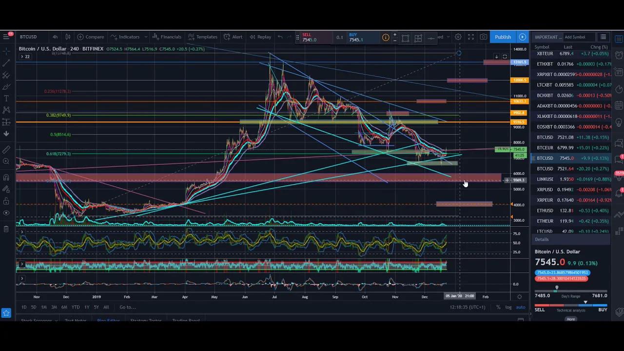 proyeccion bitcoin diciembre 2018