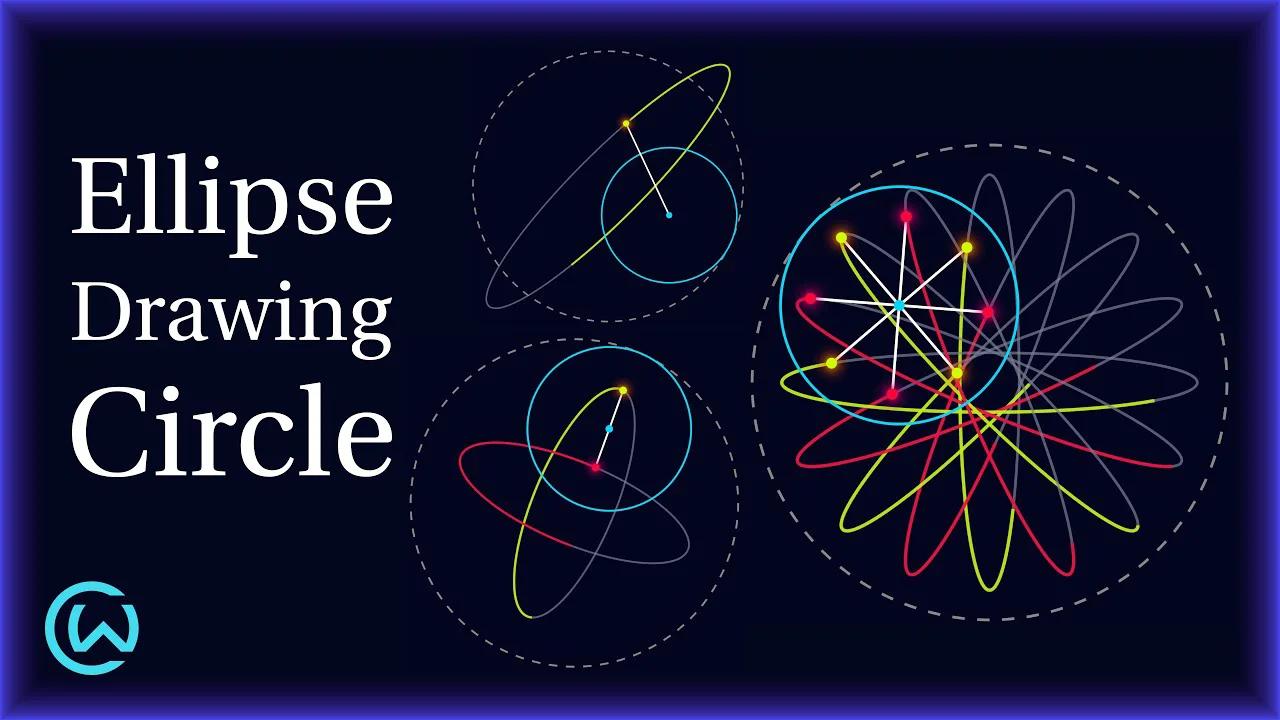 A Rolling Circle Drawing Ellipses