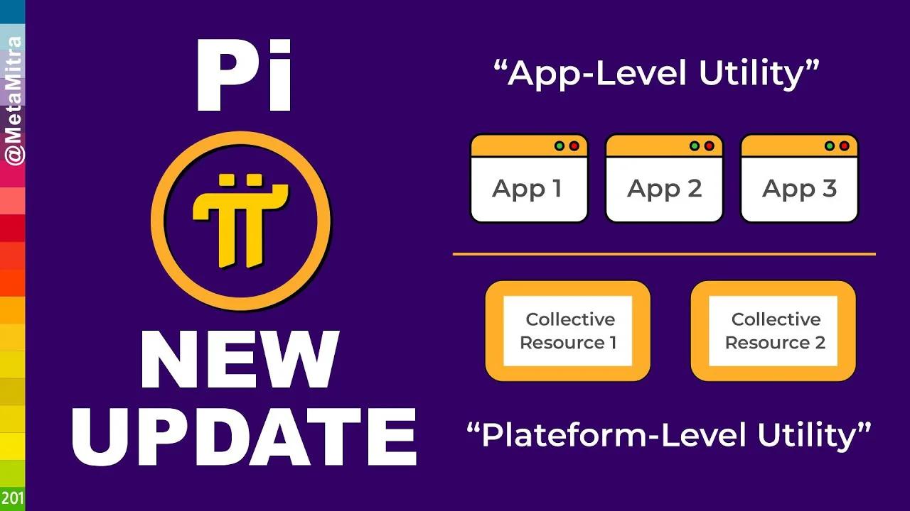 pi network new update, 14-मार्च को क्या होगा ? || Platform-level ...