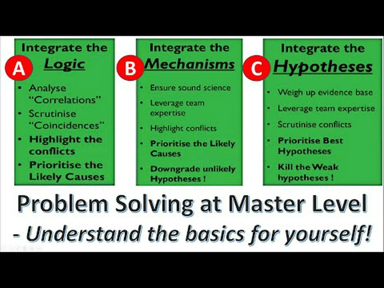 How does a Master Problem Solver Do It? Find Out Here!