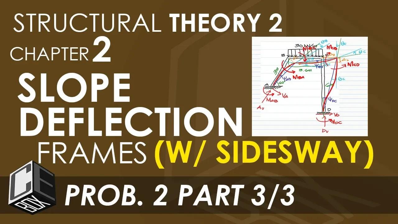 Chapter 2 Slope Deflection Equation Frames With Sidesway Prob 2 Part 3 (PH)