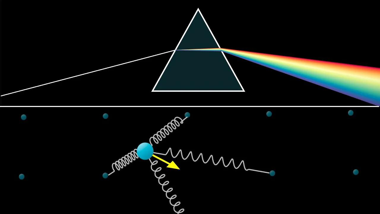 You Can T Explain Prisms Without Understanding Springs Optics Puzzles