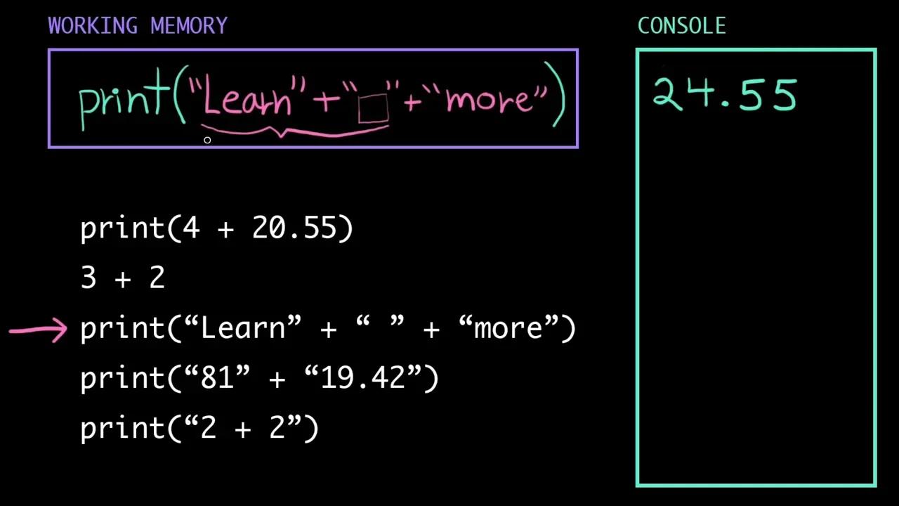 Intro To Tracing Program Execution Intro To Computer Science Python