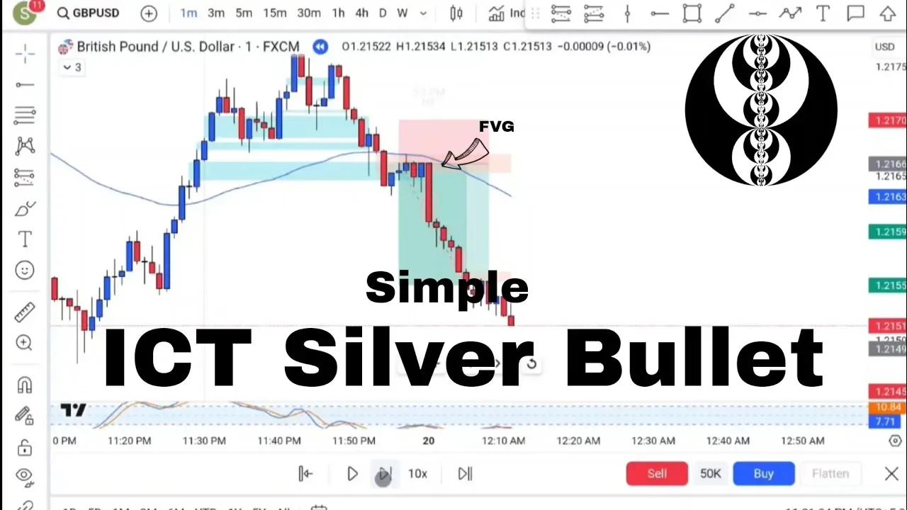 ICT Silver Bullet Strategy | Live Examples & Back tested Strategy | Hindi