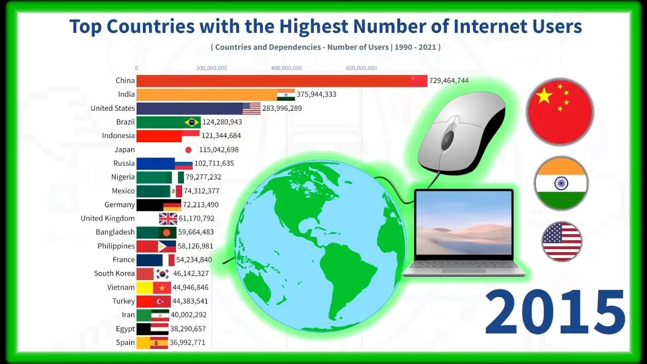 Top Countries With The Highest Number Of Internet Users рџ