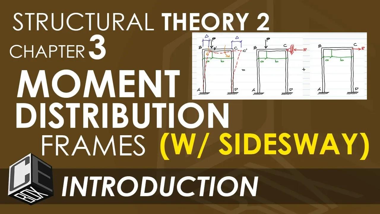 Chapter 3 Moment Distribution Method for Frames (With Sidesway ...