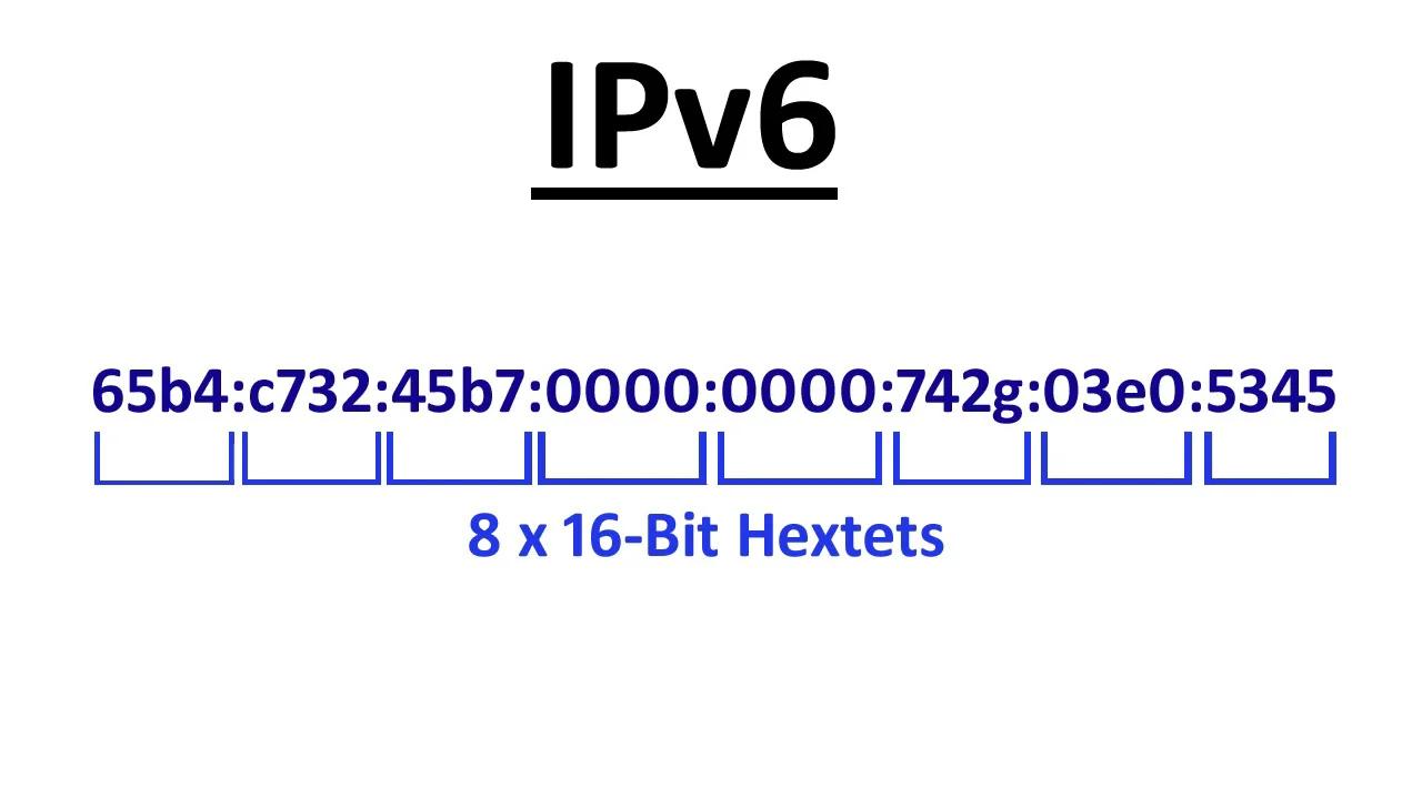 ipv6 for assignments