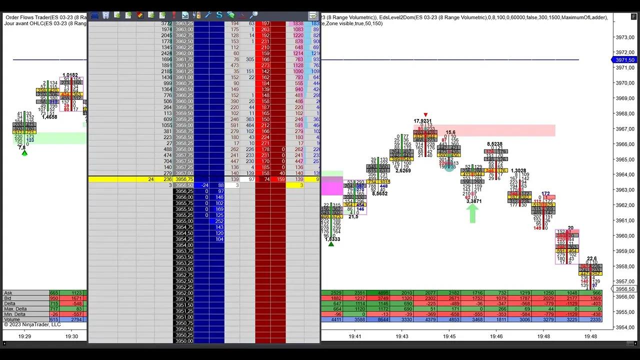 Confus Sur Le Trading Order Flow