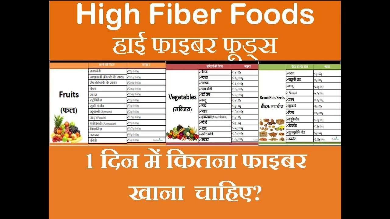 high-fiber-diet