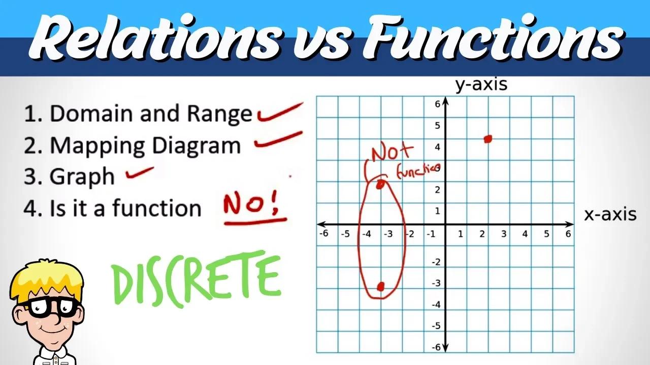 Introduction to Relations and Functions Algebra | Discrete