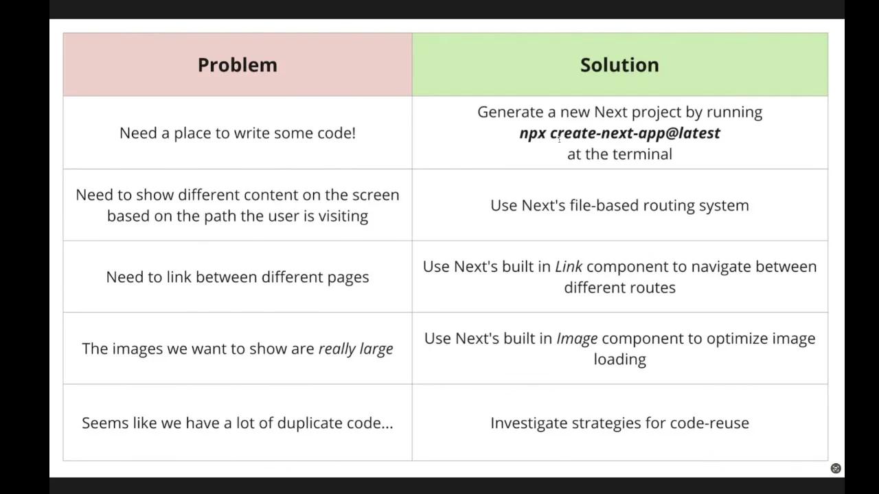 NextJS Project Overview (002)