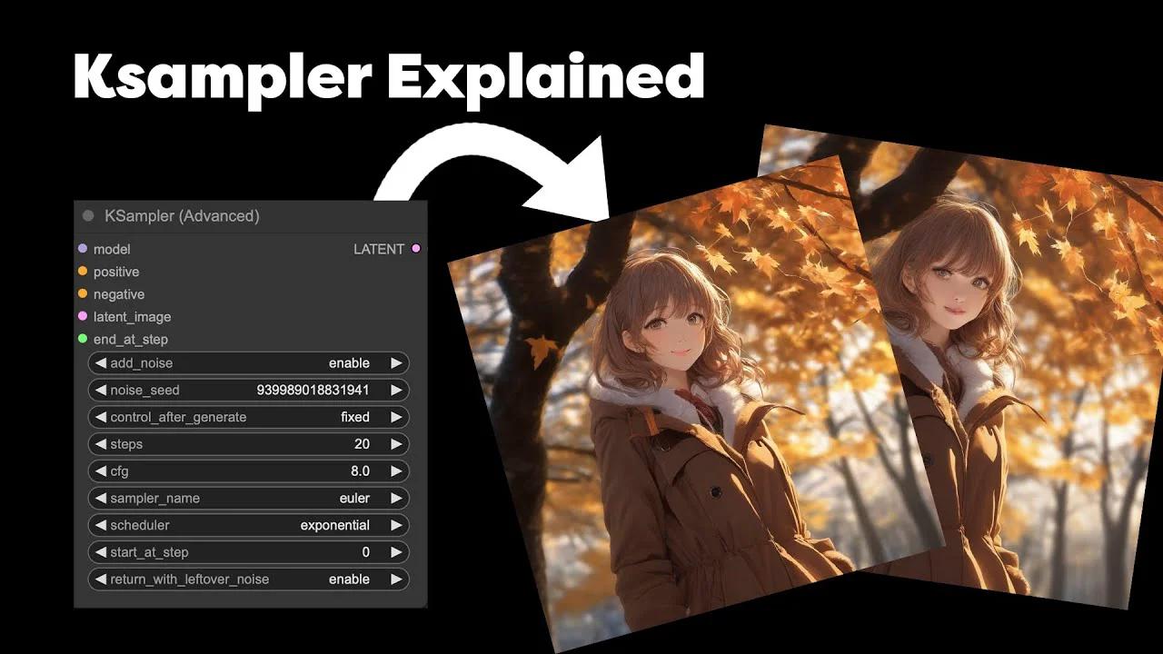 Comfy UI K sampler Explained | How AI Image generation works | Simple ...