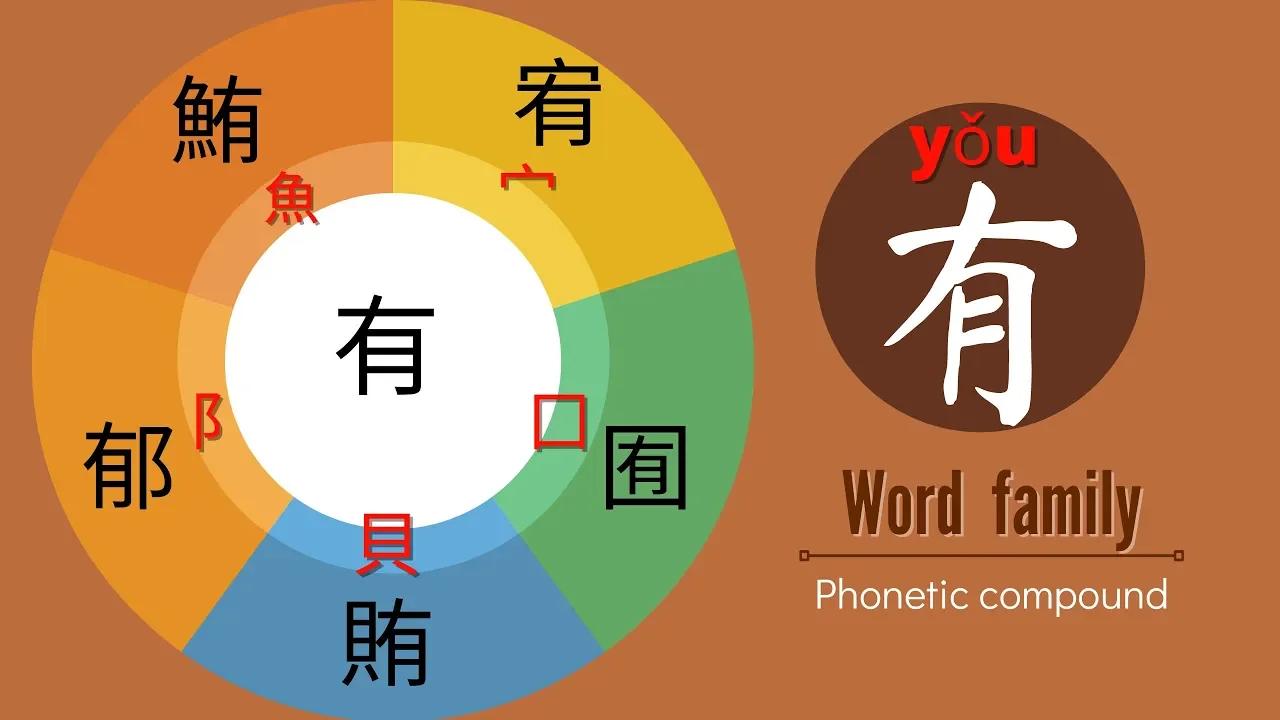 【形聲字】有 Phonetic Chinese Characters family | Hanzi 有 family