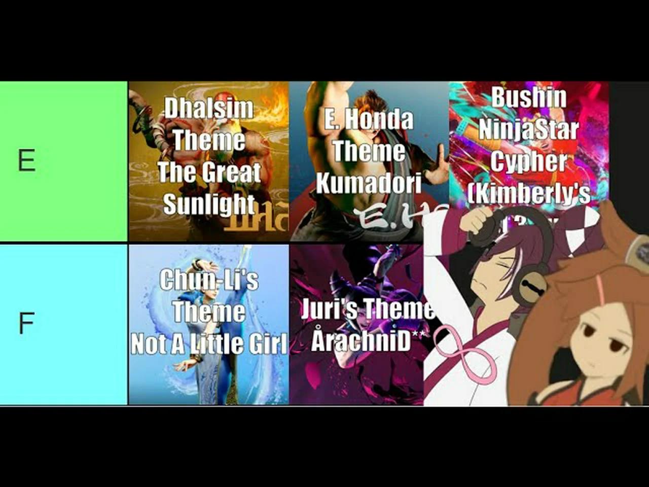 Ranking SF6 Character Themes