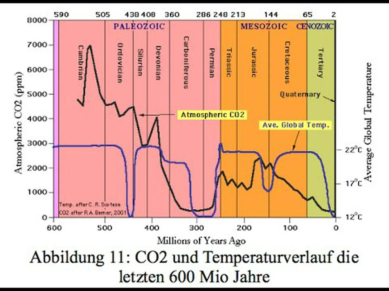 Pariser Gipfel: Die Klimalüge in 15 Minuten widerlegt - Presseshow 49/15