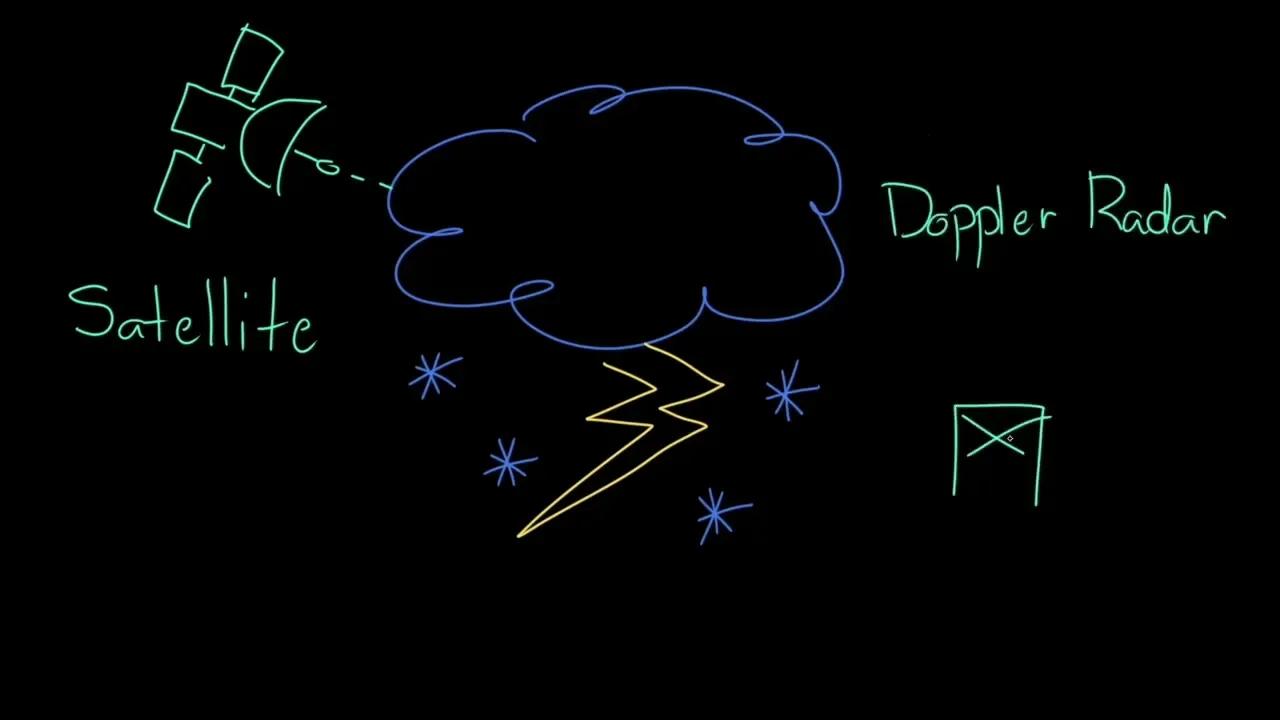 Natural Hazards Earth And Society Middle School Earth And Space