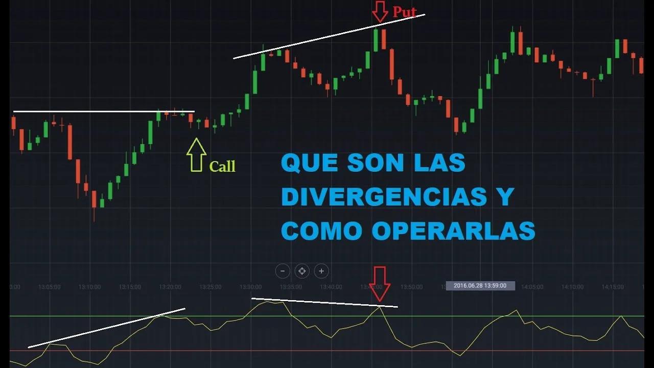 🚀Tutorial Divergencias Que Son y Como Operarlas , Trading en Forex