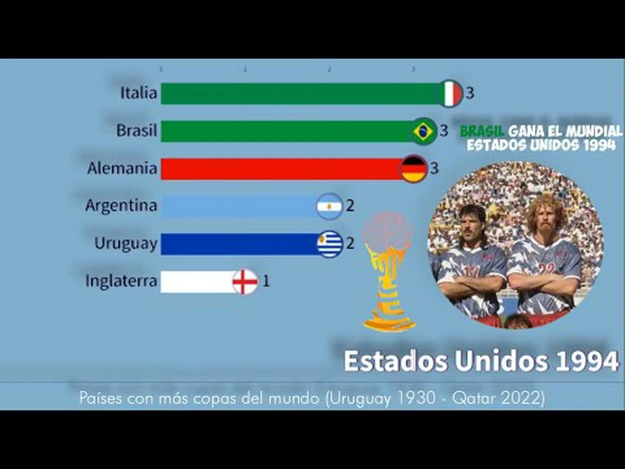 Países con más copas del mundo (Uruguay 1930 - Qatar 2022)
