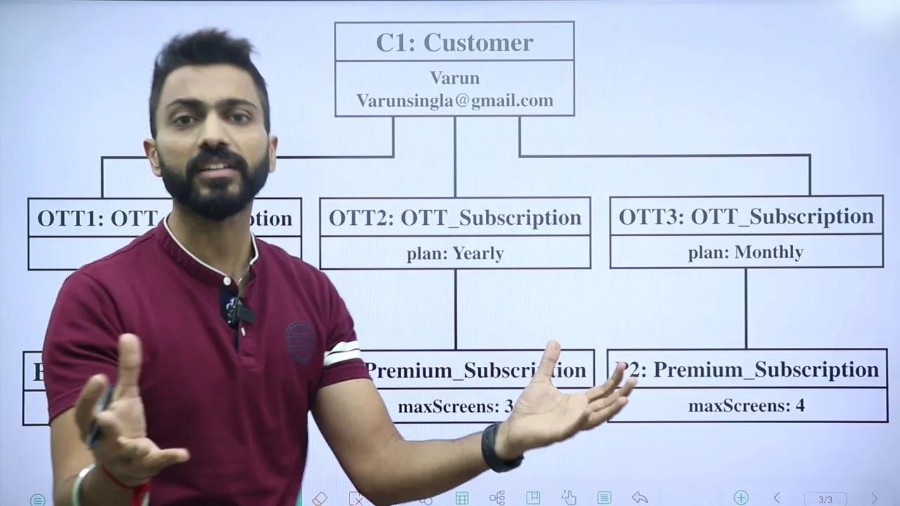 Object Diagram in UML | Class vs Object UML diagram with real life examples