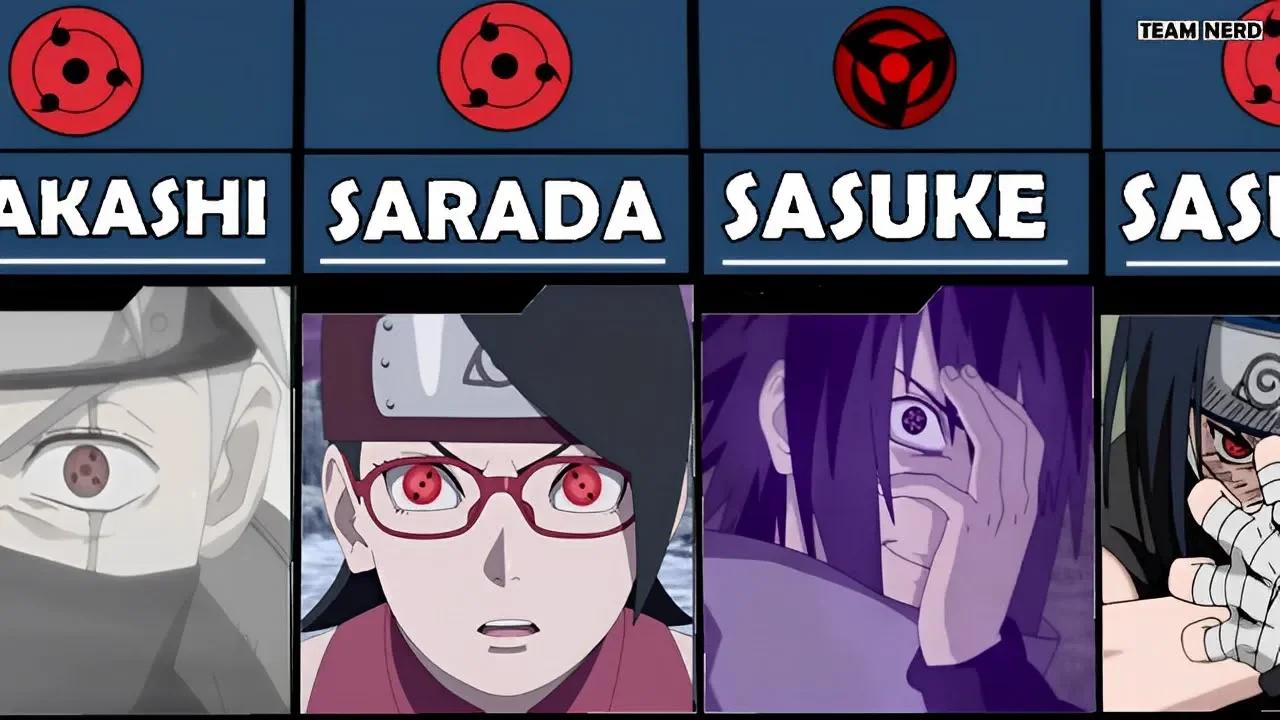 Todos os Usuários do Sharingan | Naruto e Boruto