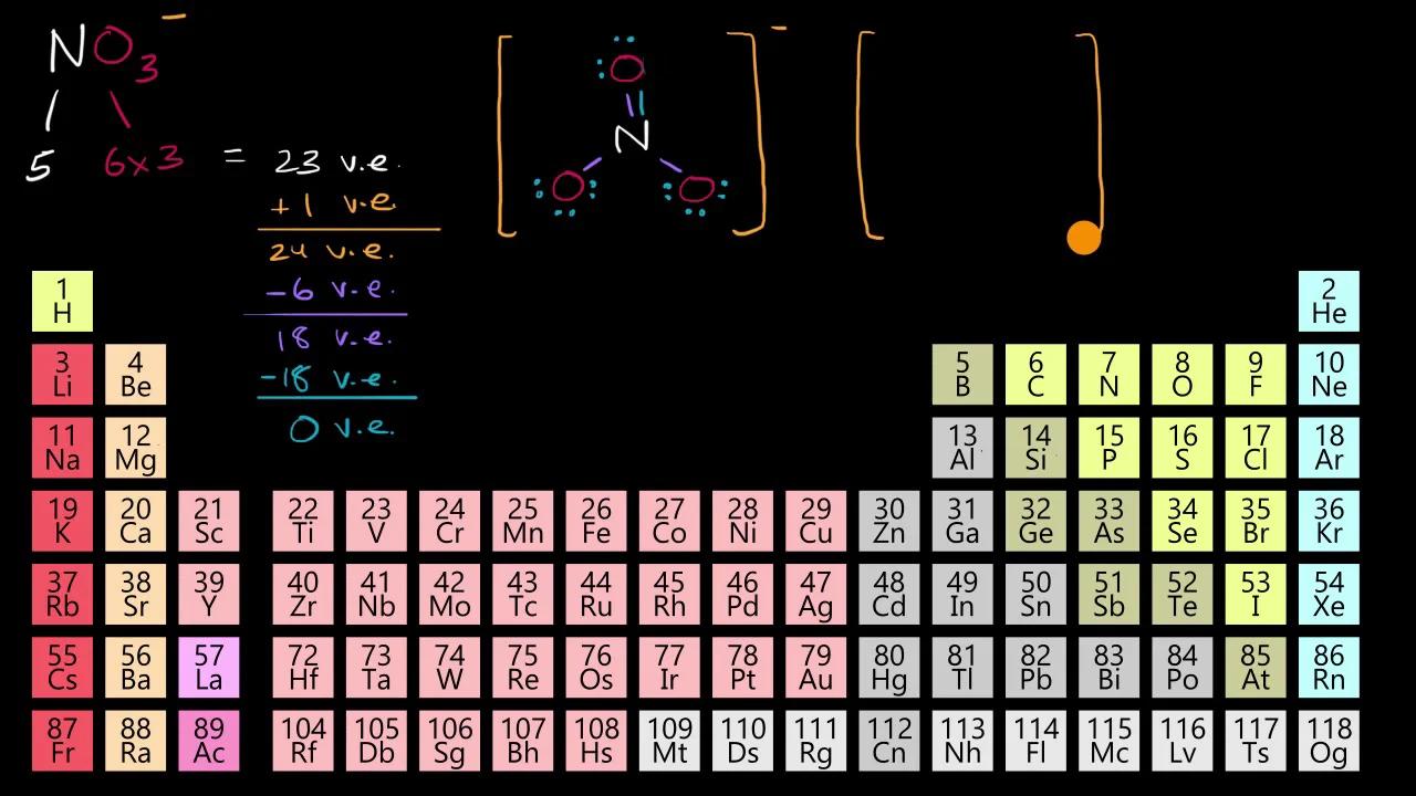 Introduction To Resonance