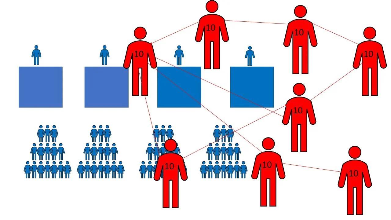 Aristocrats vs. Plebians (or The Distributist vs. Don the Pleb)