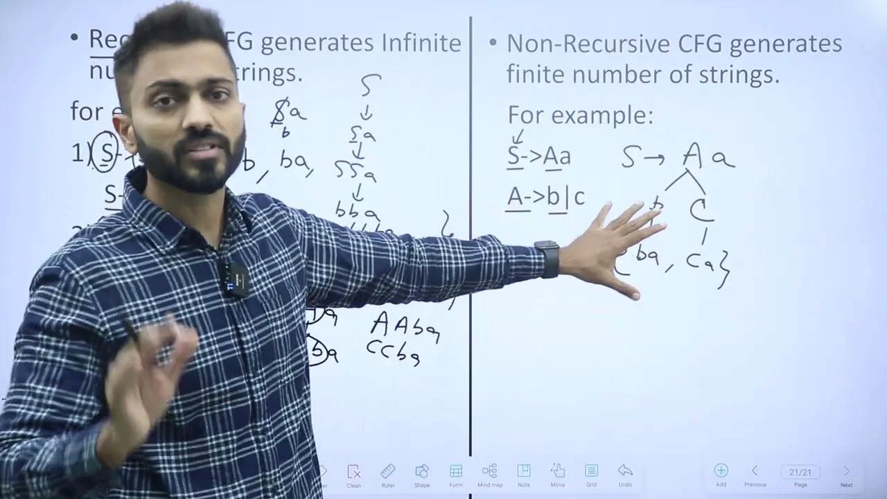 Recursive vs Non-Recursive CFG with examples | Classification of CFG
