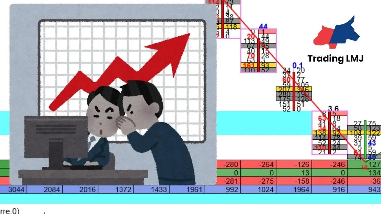 Récap Trading Order Flow Footprint Chart
