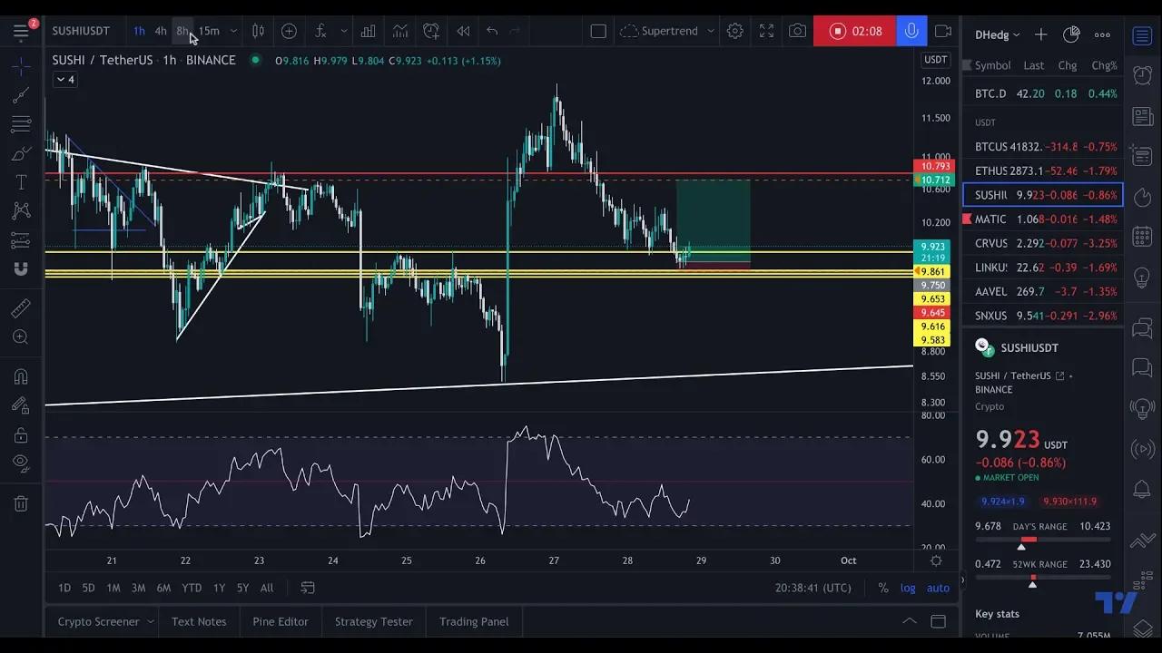 SUSHI PRICE ANALYSIS intelligence overview