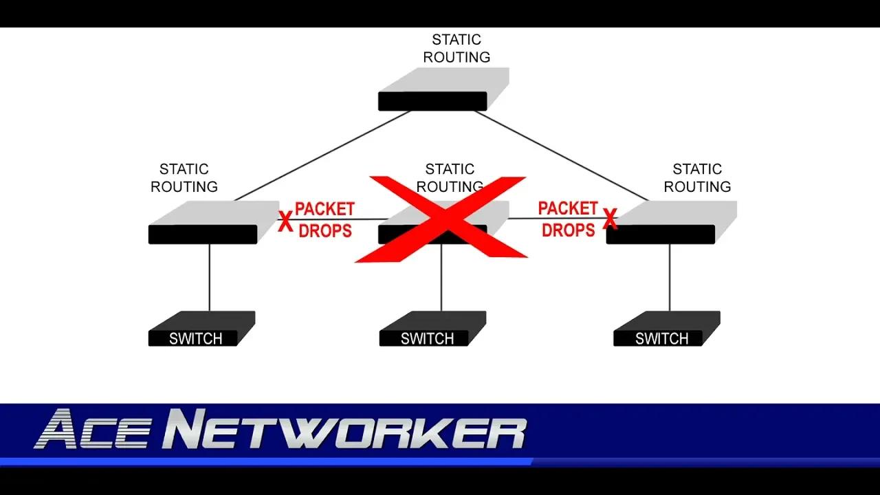 Where Does a Network Router Table Come From? How Does a Router Learn