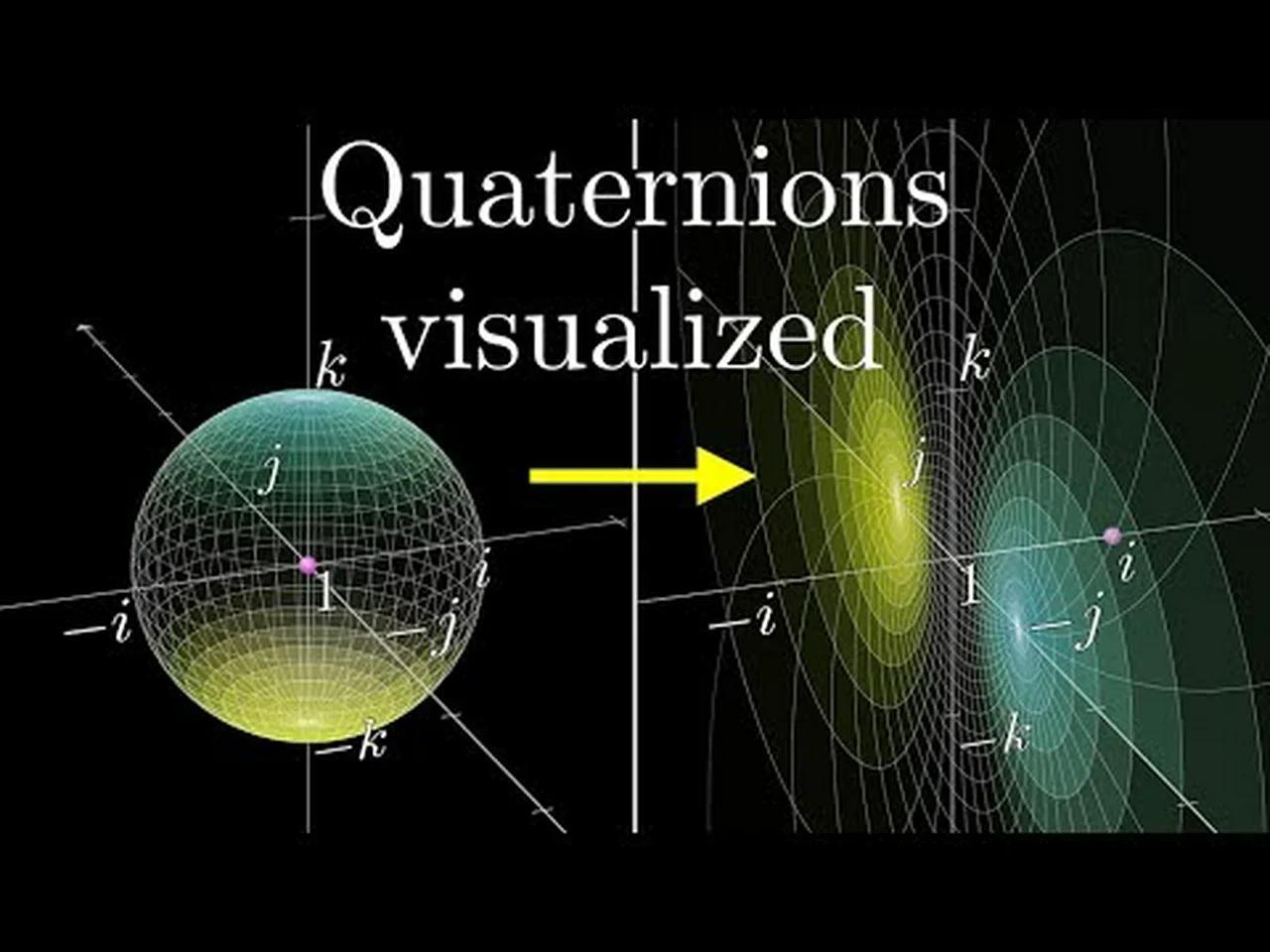 Visualizing Quaternions 4d Numbers With Stereographic Projection