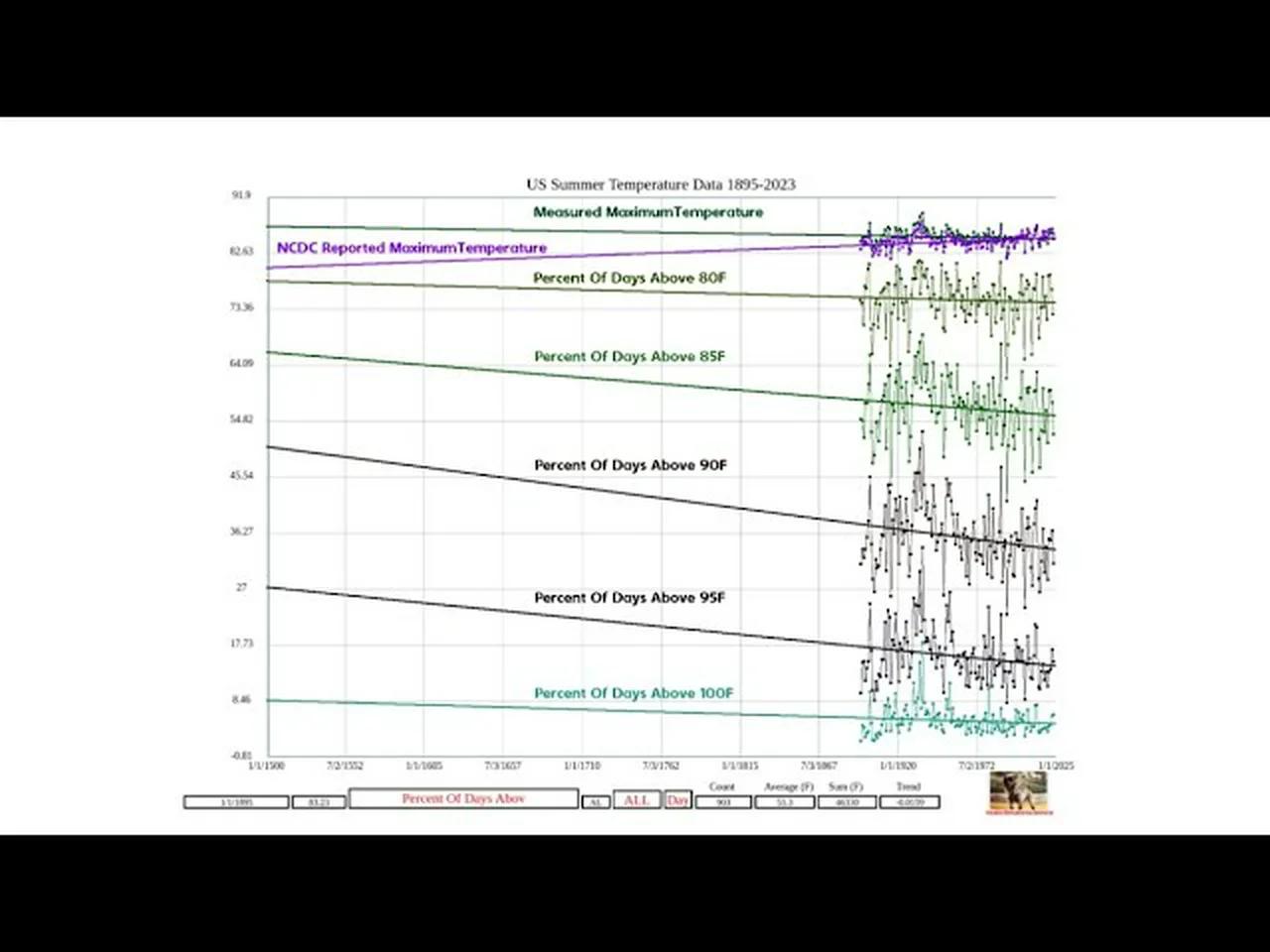 climate-data-corruption-business-part-2