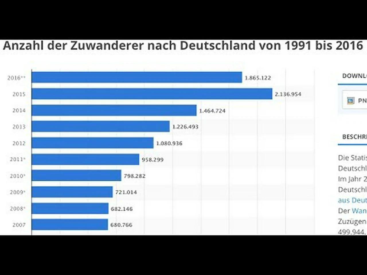 289% plus: Youtube zensiert mein Video über explodierende Migrantengewalt