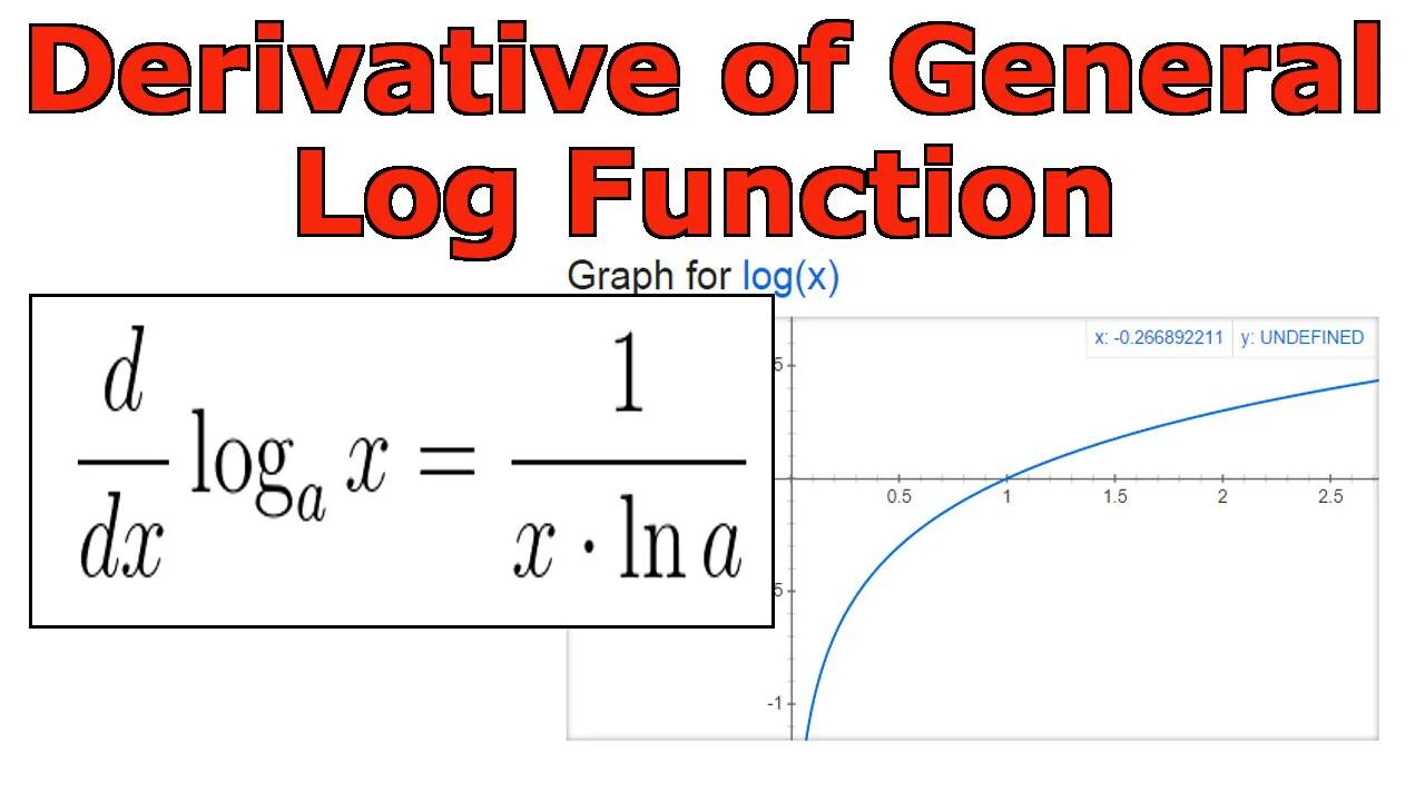 Log function. Log derivative. Logarithmic function. Derivative function. Derivative of natural logarithmic.