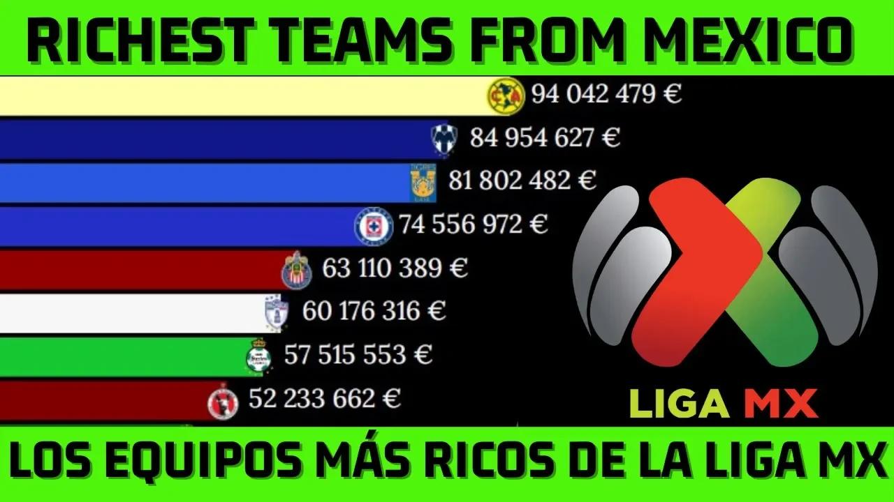 The Richest Mexican Teams From Liga Mx