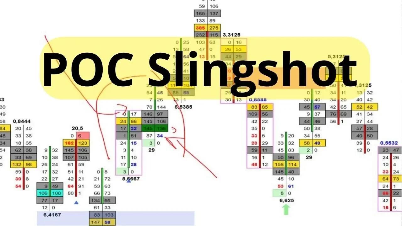 Trading Order Flow : Comprendre POC Slingshot dans le Footprint