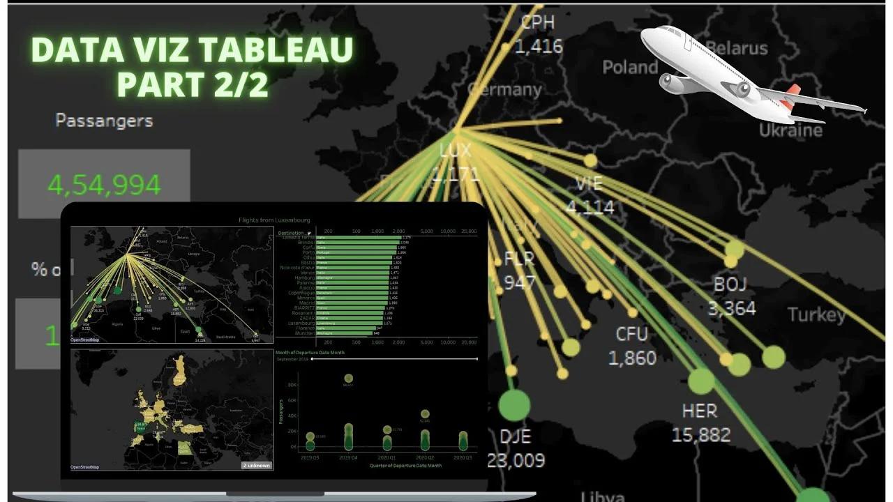 Data Analysis Project Tutorial using Tableau - Step by Step Lesson