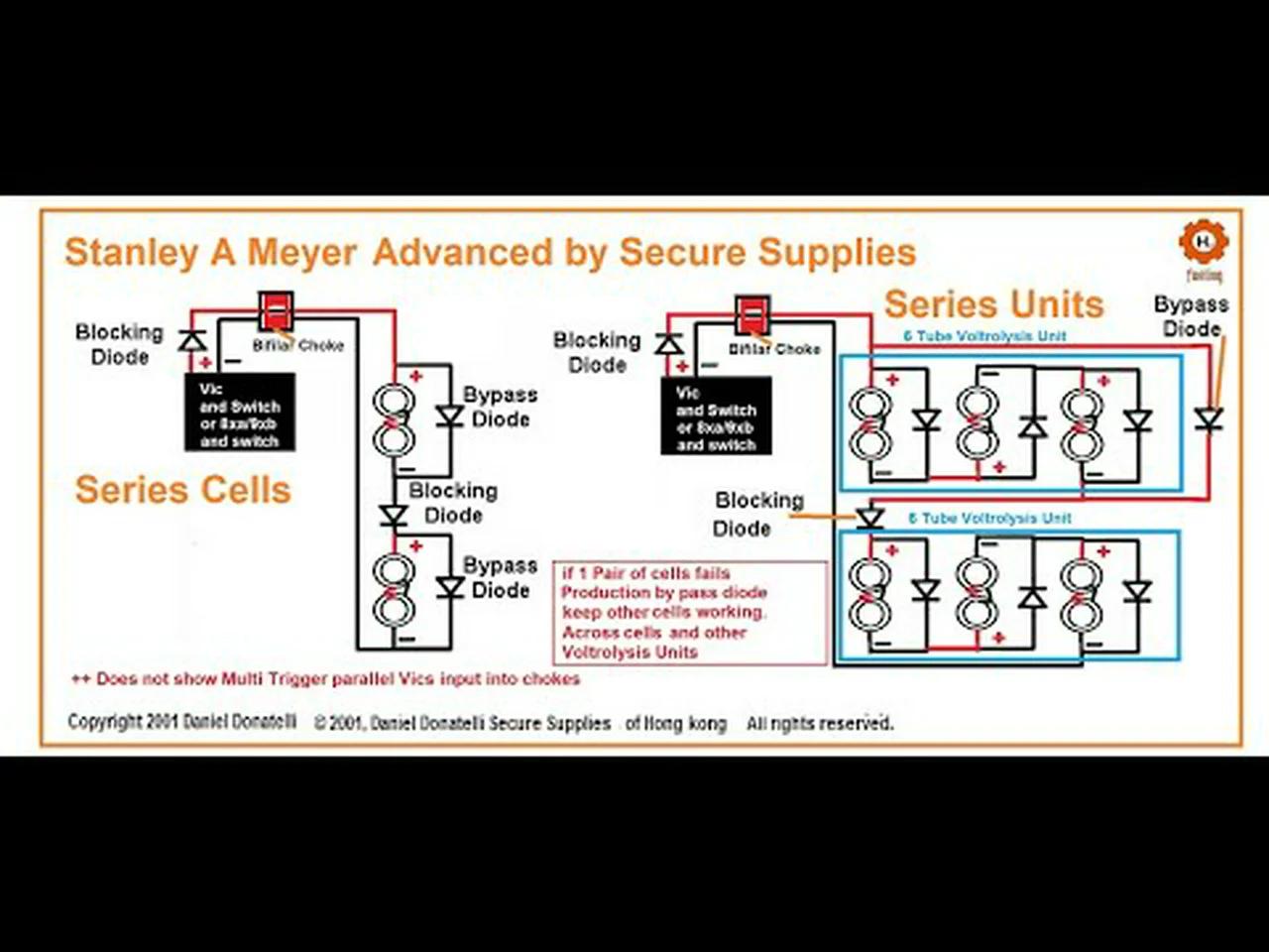 The Basic WFC Waterfuel Cell Stanley A Meyer Hydrogen H2 Fuel Prices Gas