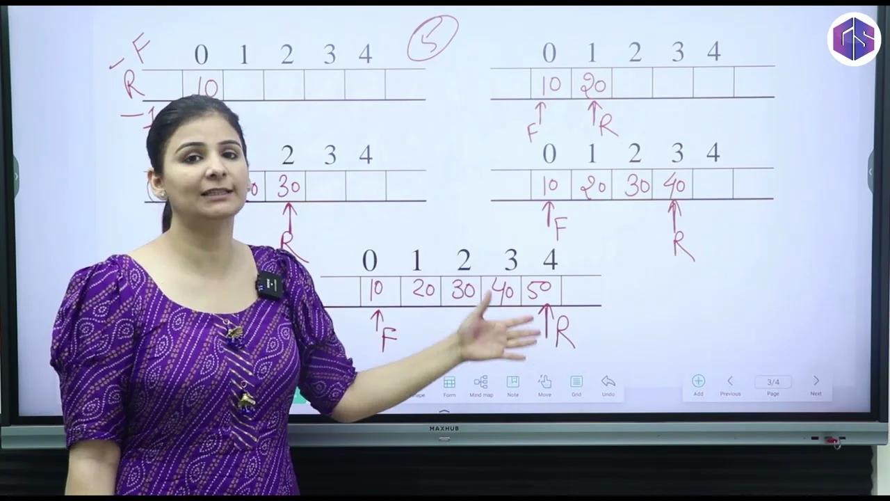 Implementation of Queue using Array | Enqueue() in Queue | Data ...