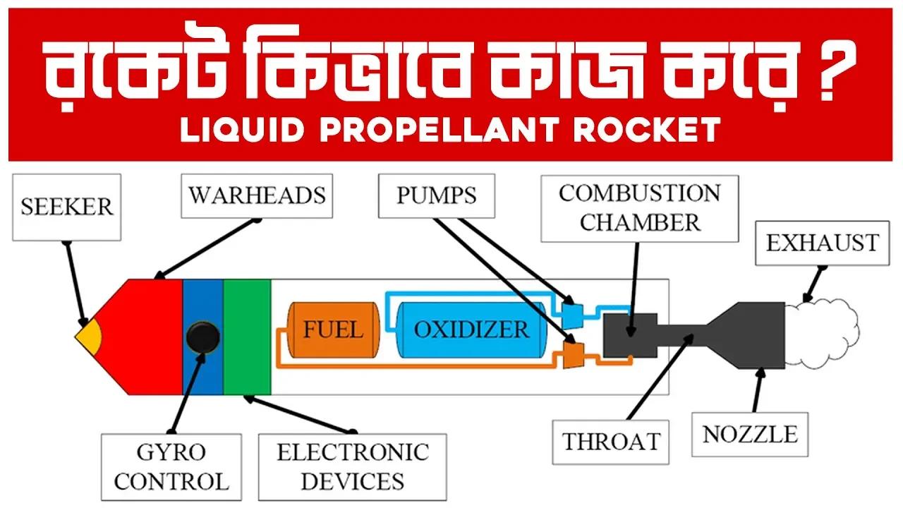 How Does A Liquid Propellant Rocket Engine Work ? - লিকুইড ...