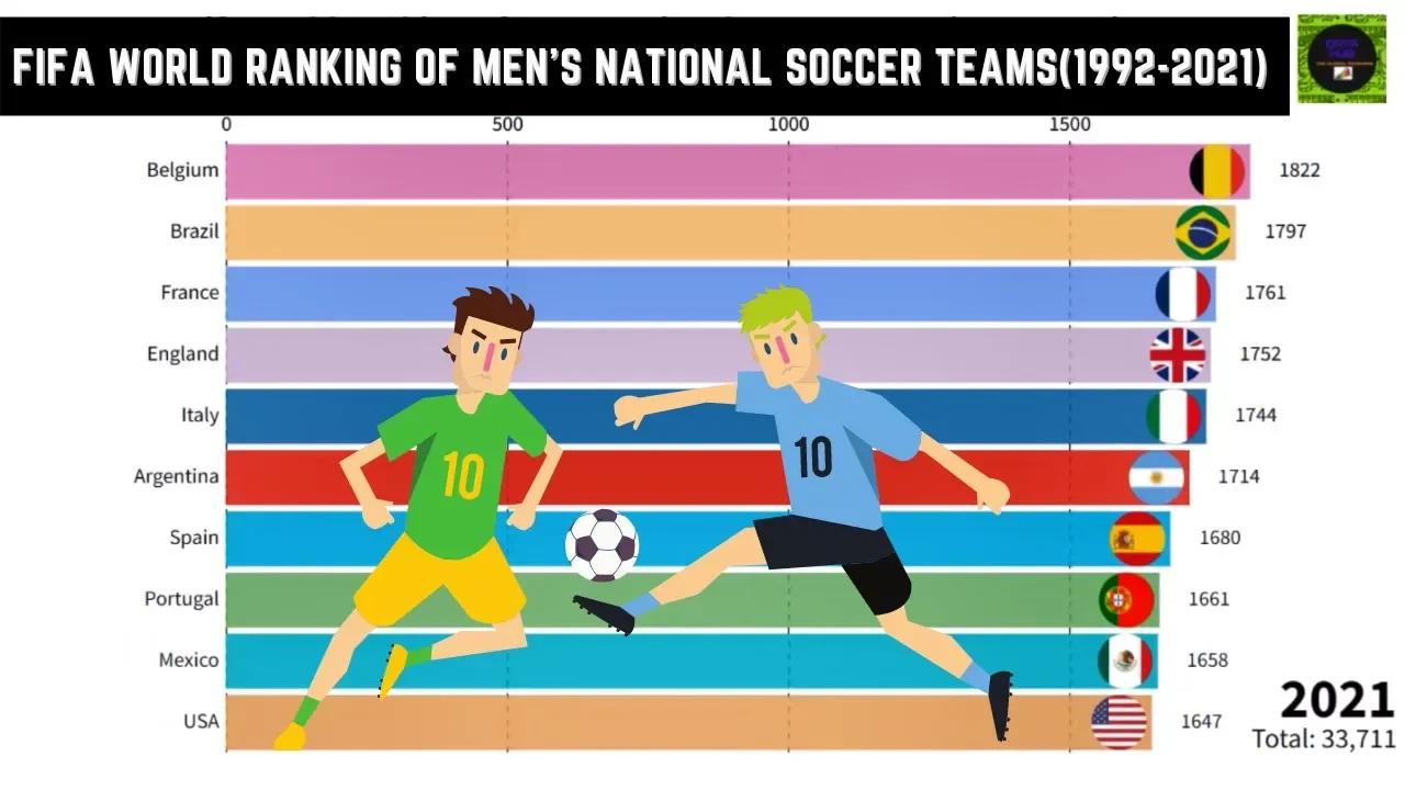 FIFA WORLD RANKING OF MEN'S NATIONAL SOCCER TEAMS(1992-2021)