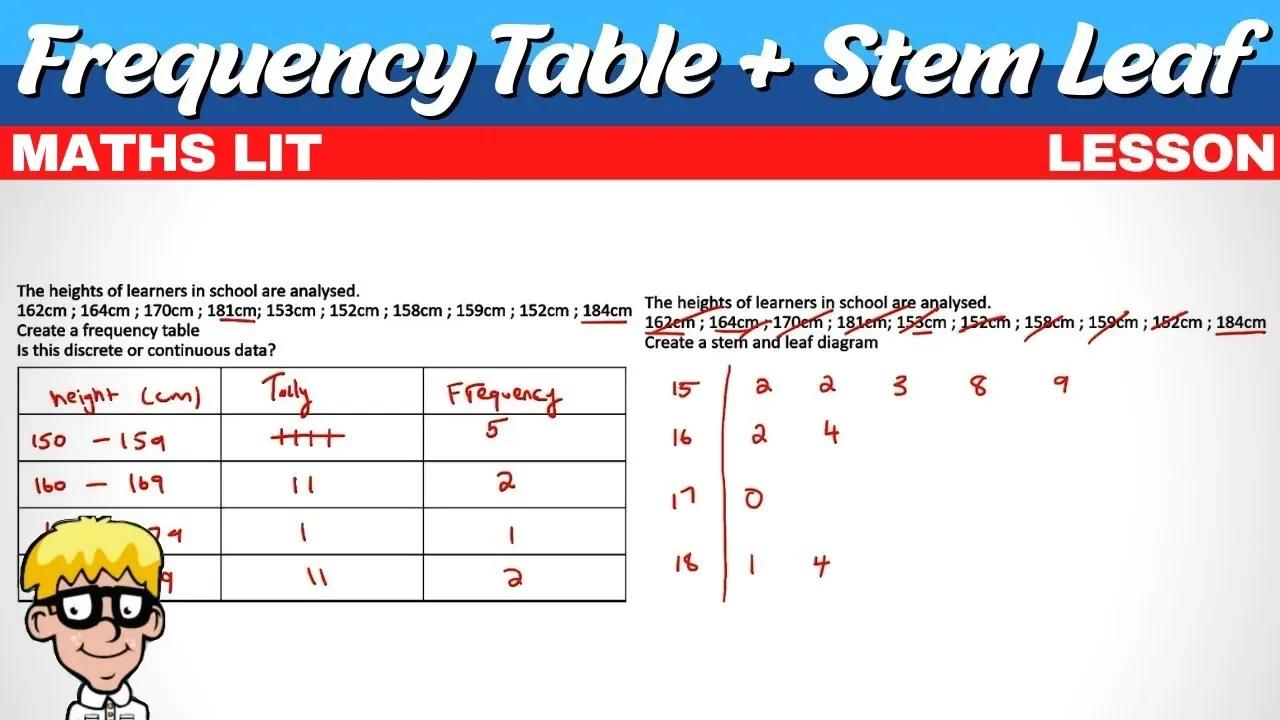 Data Handling Maths Lit