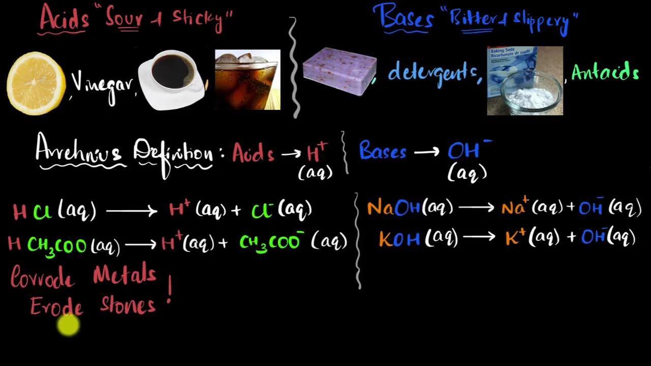 Intro to acids and bases | Solutions, acids, and bases | High school ...