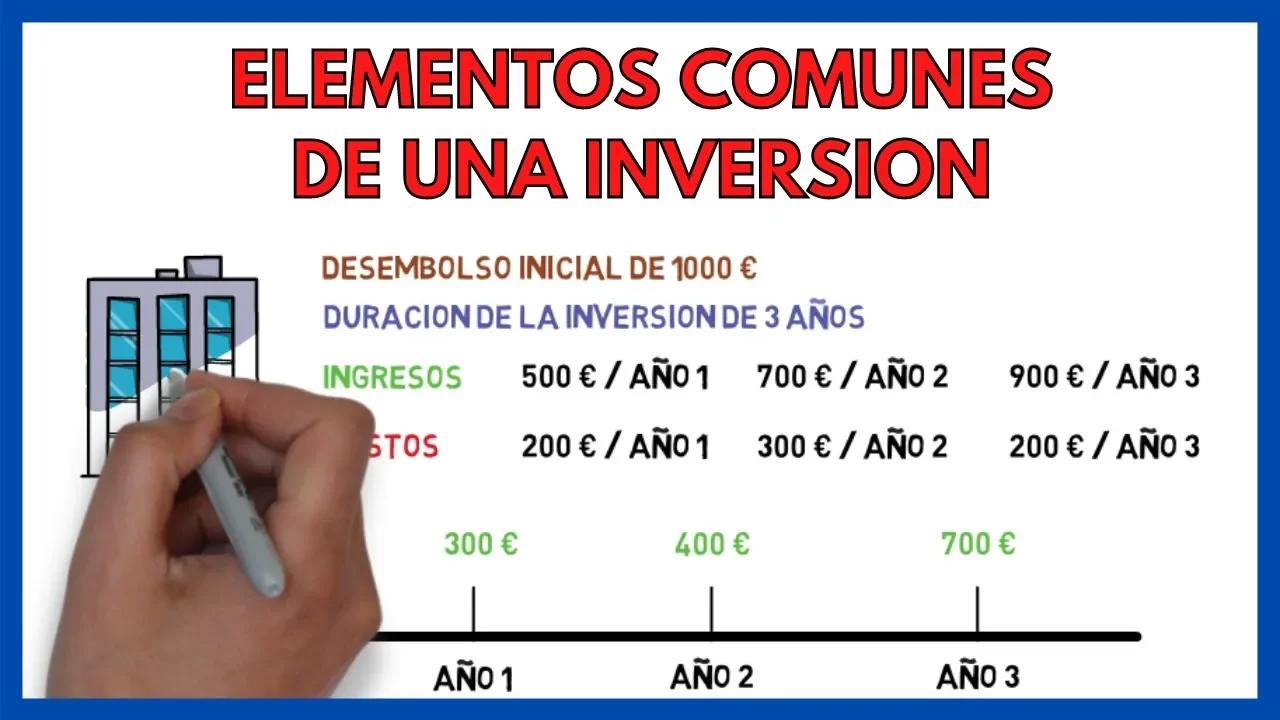 Elementos de una Inversión | Economía de la Empresa 2 Bachillerato 100#