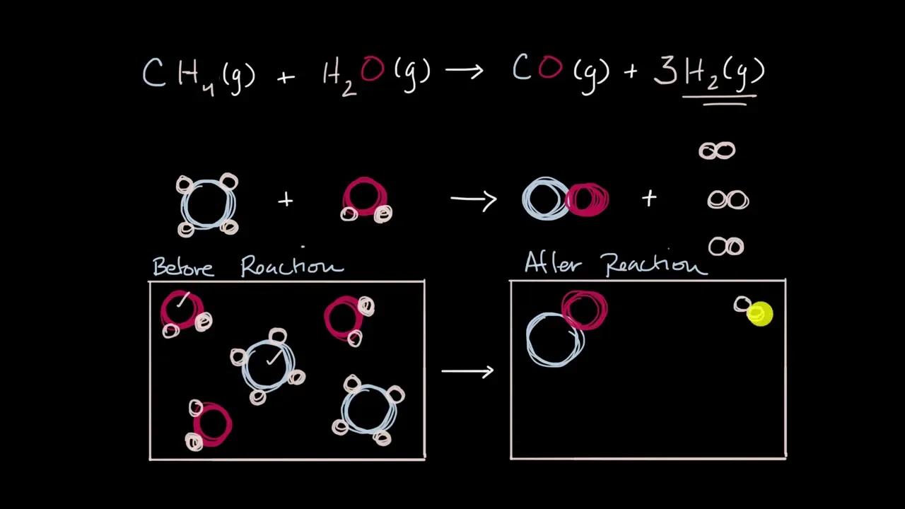 Drawing particulate models of reaction mixtures | Chemical reactions ...