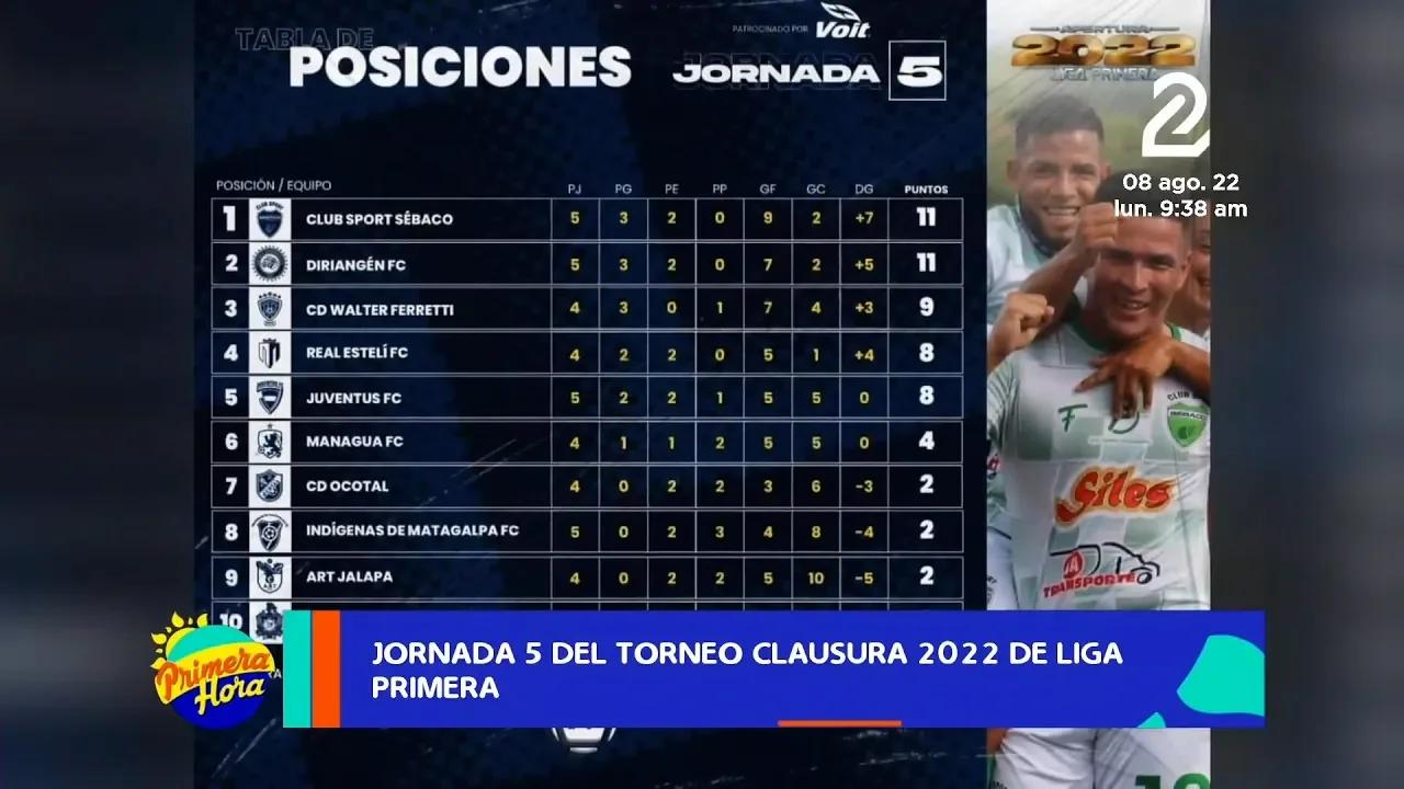 Así quedo la tabla de posiciones del Torneo Clausura 2022 de Liga Primera