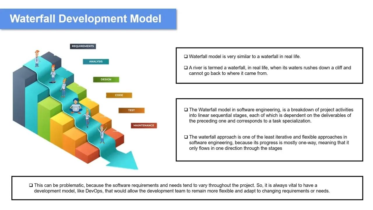 DevOps Tutorial #2 - History of DevOps | Waterfall & Agile Development ...