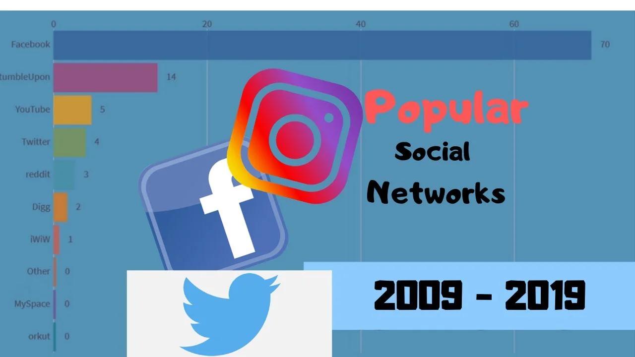 Most Popular Social Networks 2009 - 2019