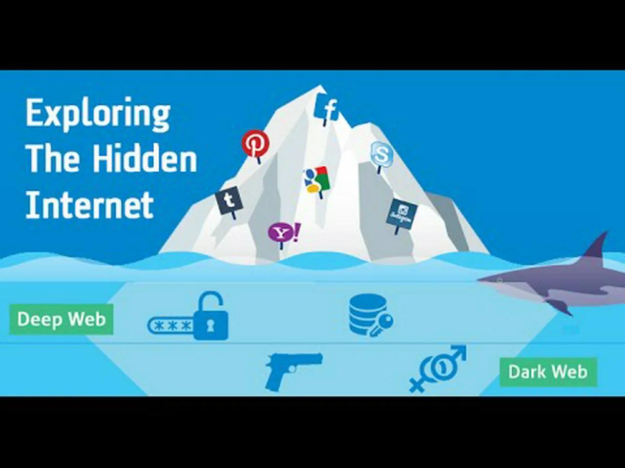 Discovering the Hidden Depths of the Web: A Guide to Accessing the Dark Side
